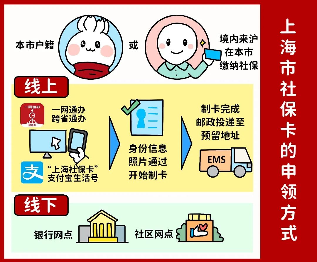 齐齐哈尔上海医保提取平台(上海医保怎么提取现金)