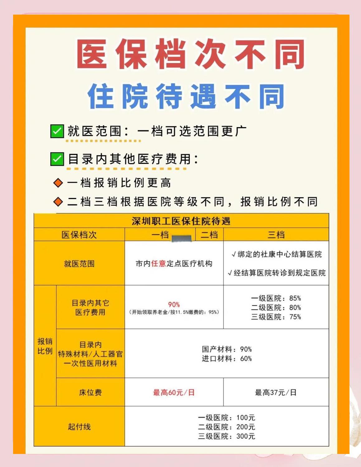 齐齐哈尔深圳急用钱医保提取中介(深圳医保卡提现中介)