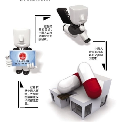 齐齐哈尔套医保卡回收商家(有回收医保卡的吗)