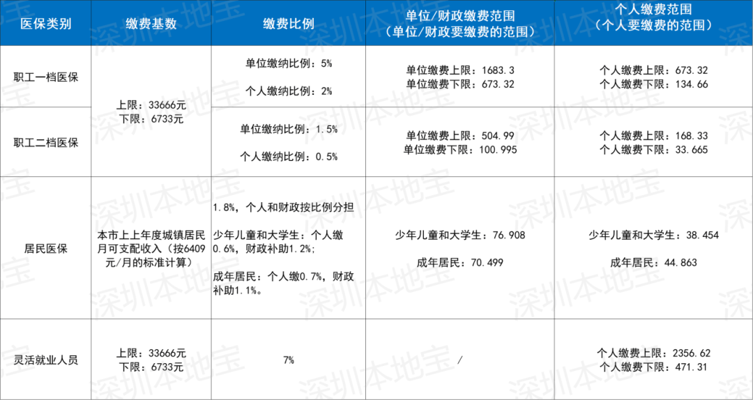 齐齐哈尔深圳医保套现(深圳医保套现一般手续费多少套取)