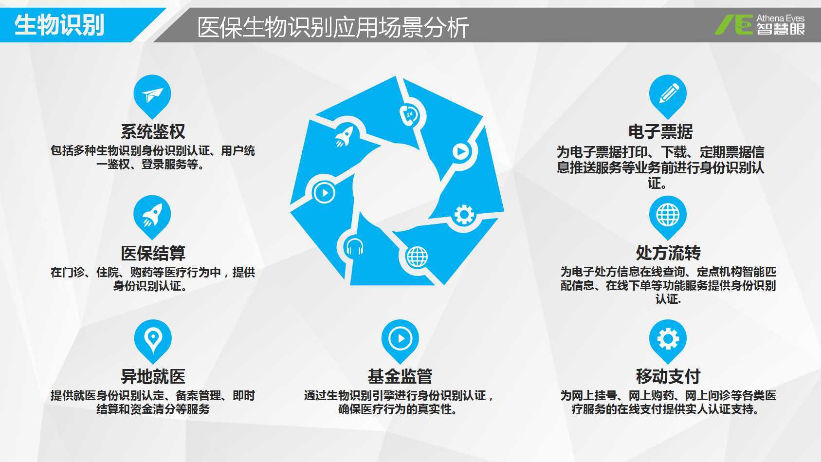 齐齐哈尔医保套现是用什么套的(医保套现是怎么操作的)