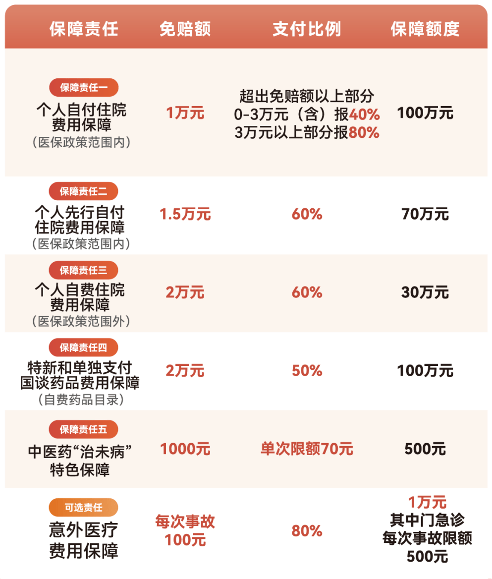 齐齐哈尔医保小额提取代办600以内(急用钱24小时医保提取)