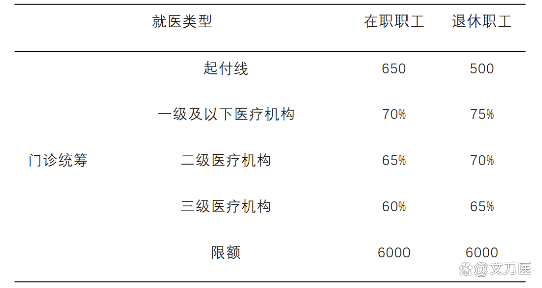 齐齐哈尔城乡医保报销比例(浙江城乡医保报销比例)