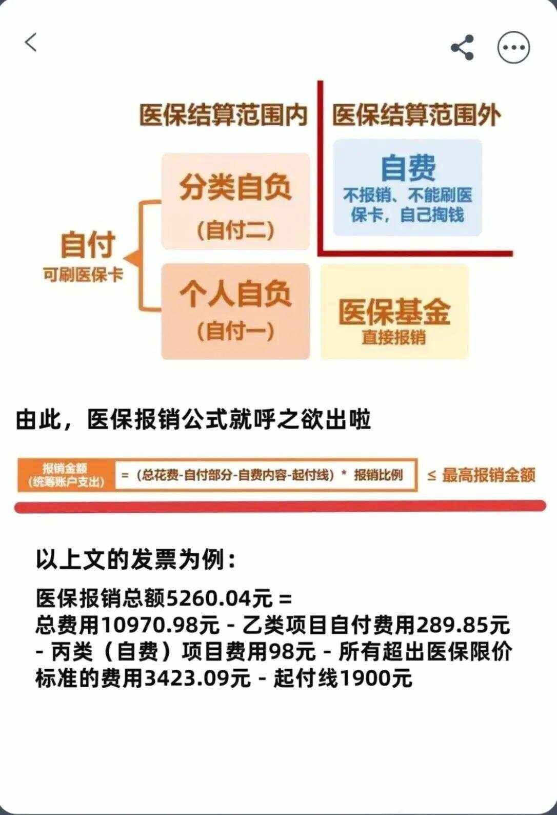 齐齐哈尔异地就医医保报销是怎么报销的(异地就医医保报销是怎么报销的2023年)