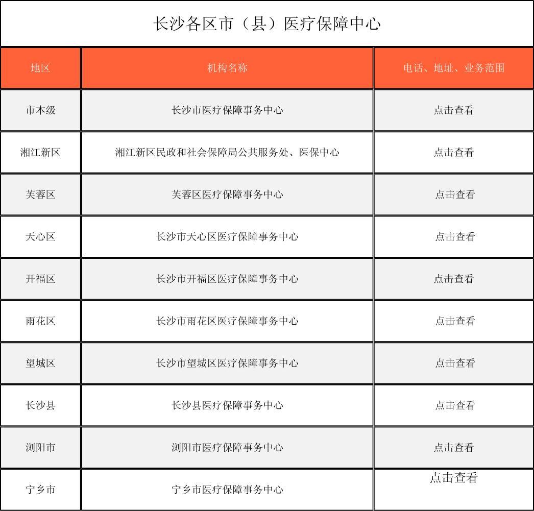 齐齐哈尔徐州医保中心电话(市医保中心咨询电话)