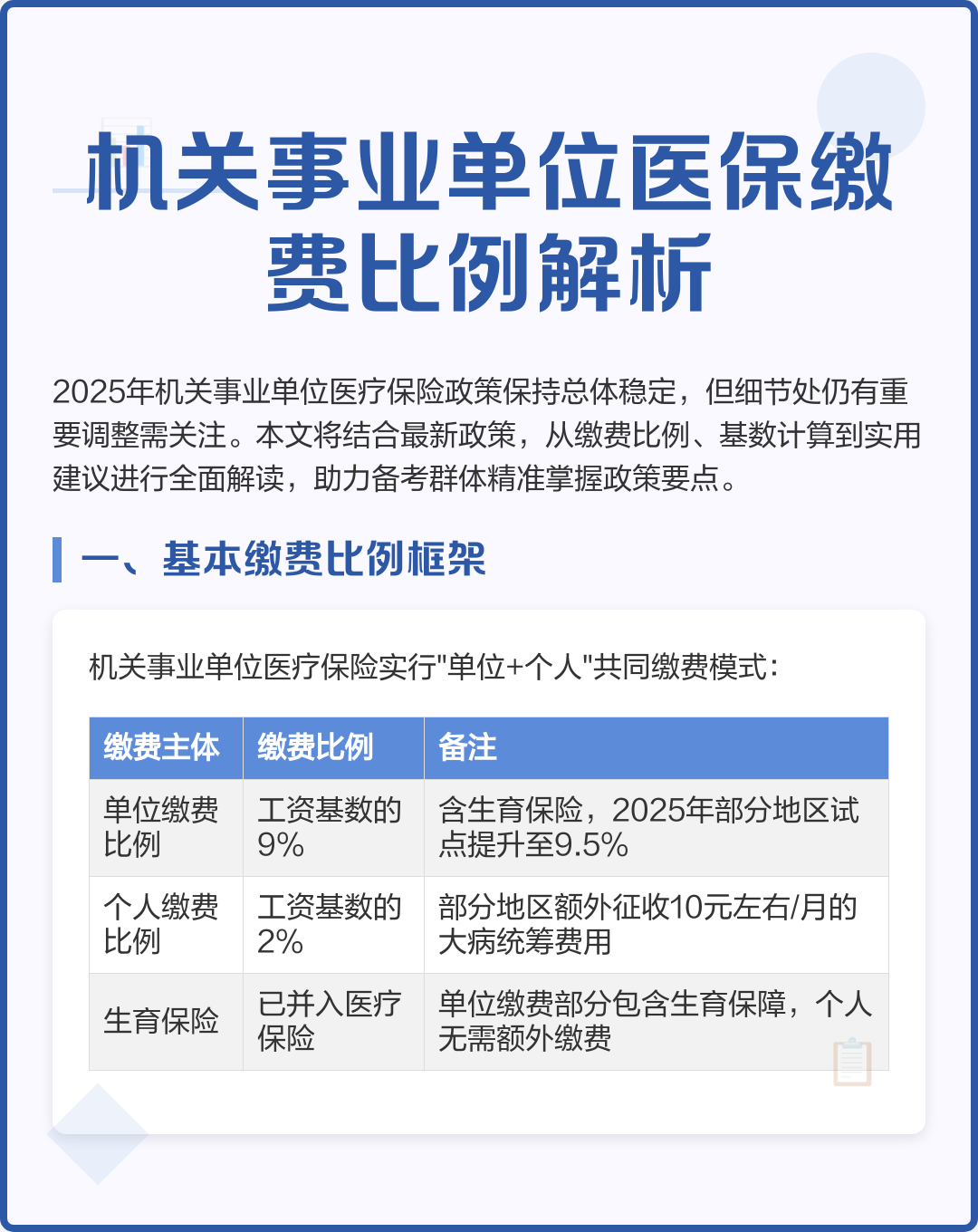 齐齐哈尔2019城镇医保缴费金额(2019城乡居民基本医疗保险缴费)