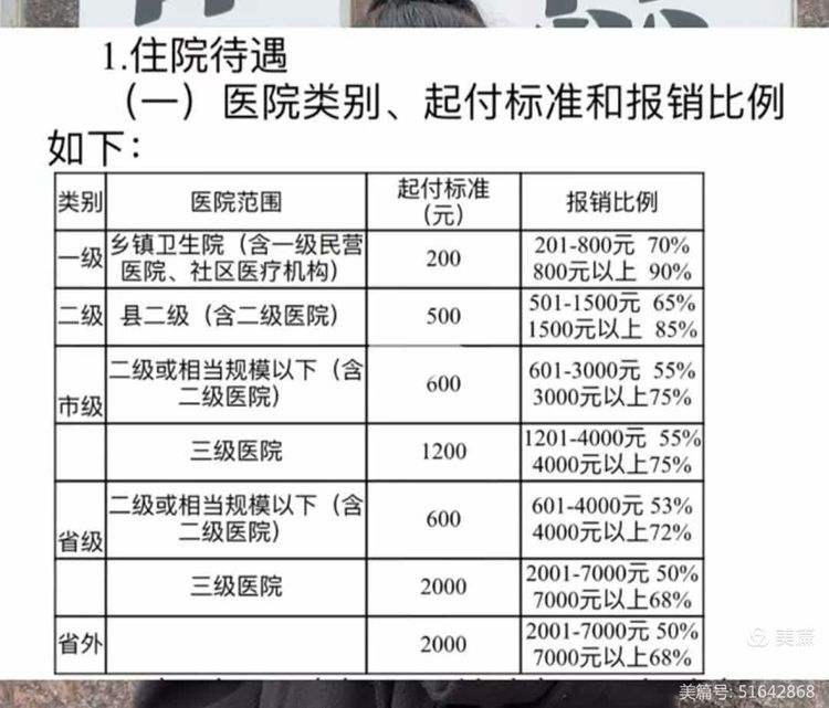 齐齐哈尔大学生医保报销比例(青岛大学生医保报销比例)