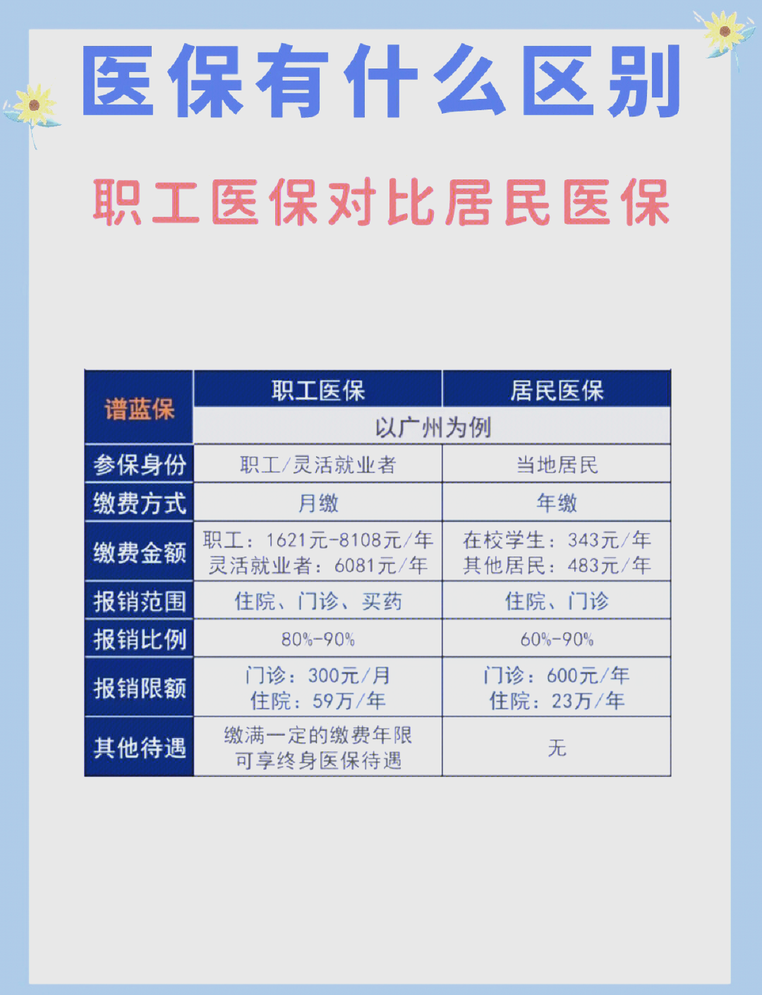 齐齐哈尔长春市医保电话(医保打12333还是12393)