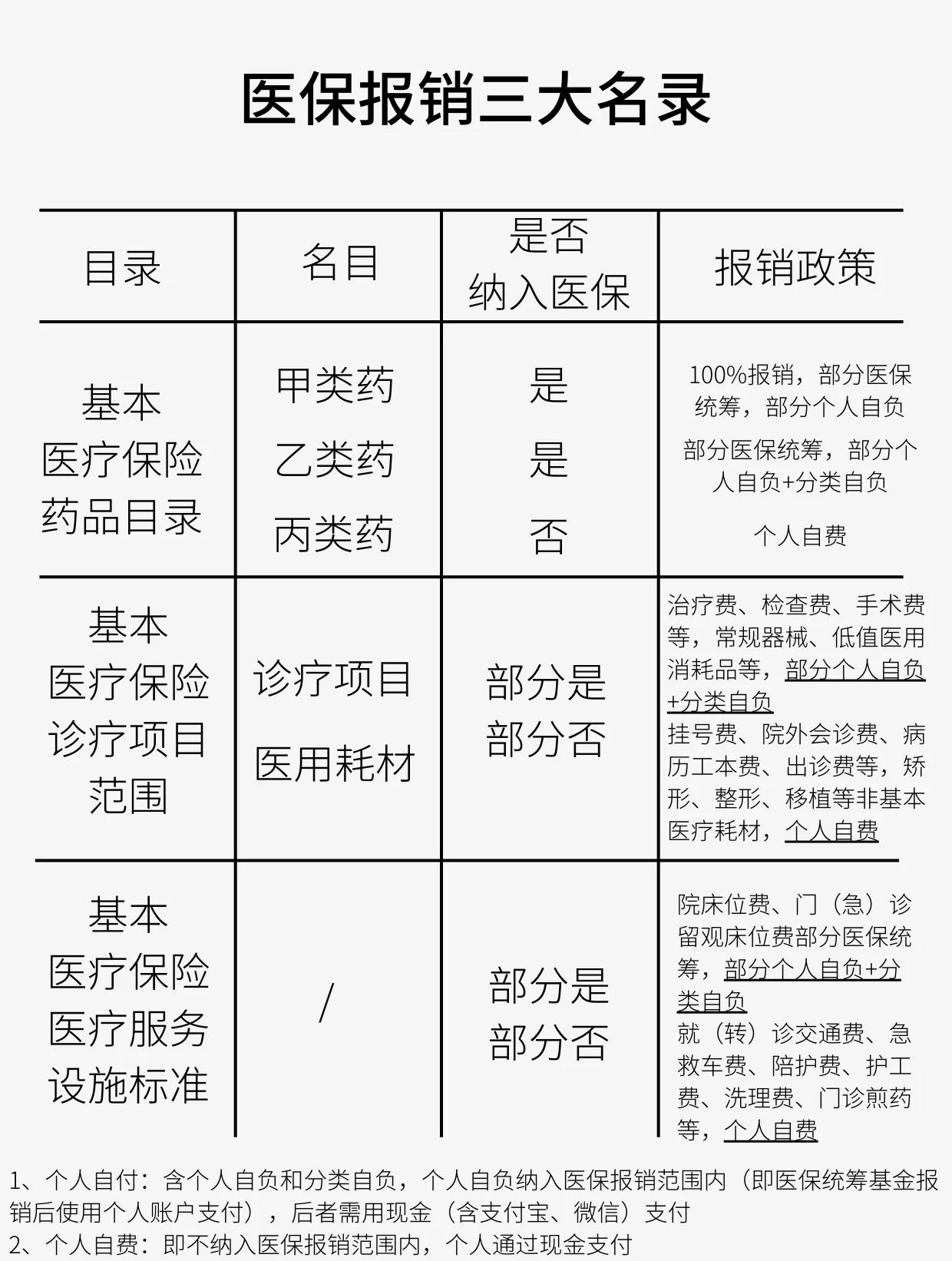 齐齐哈尔医保报销是怎么报销的(医保报销是怎么报销的比例)