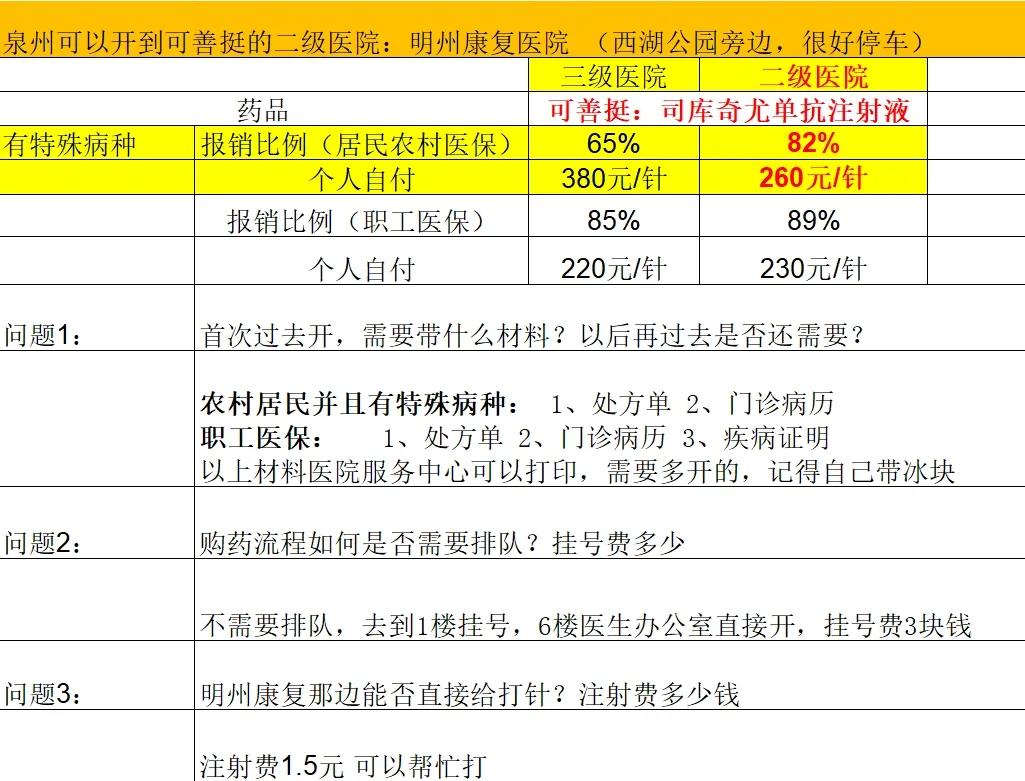 齐齐哈尔化疗费用医保能报销吗(有医保化疗一次自费多少钱)
