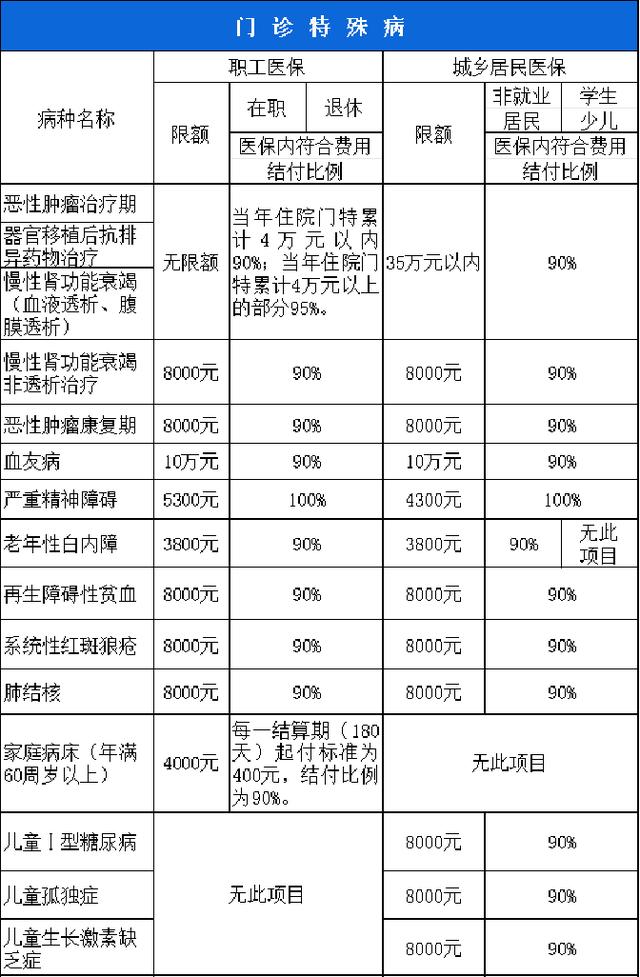 齐齐哈尔西安市医保报销比例(西安医保报销政策2020)