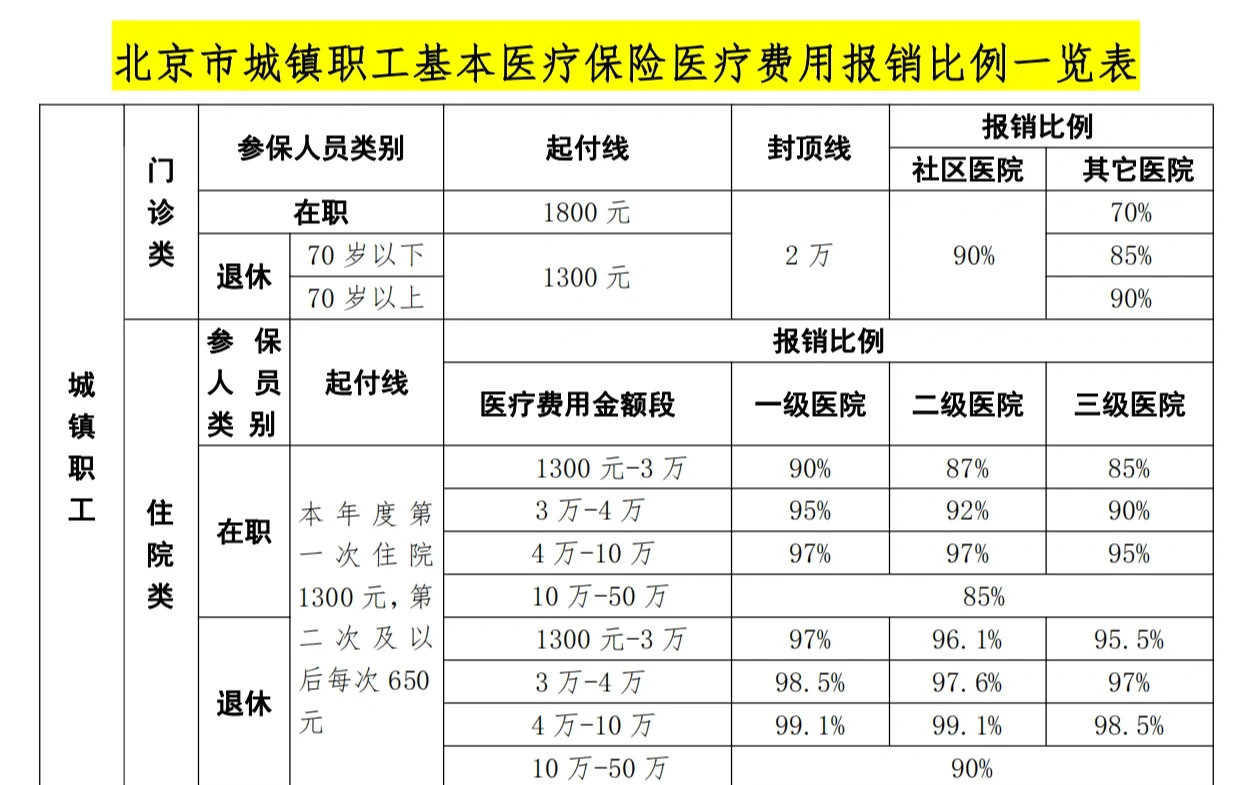 齐齐哈尔医保外地能报销吗(医保外地能报销吗多少钱)