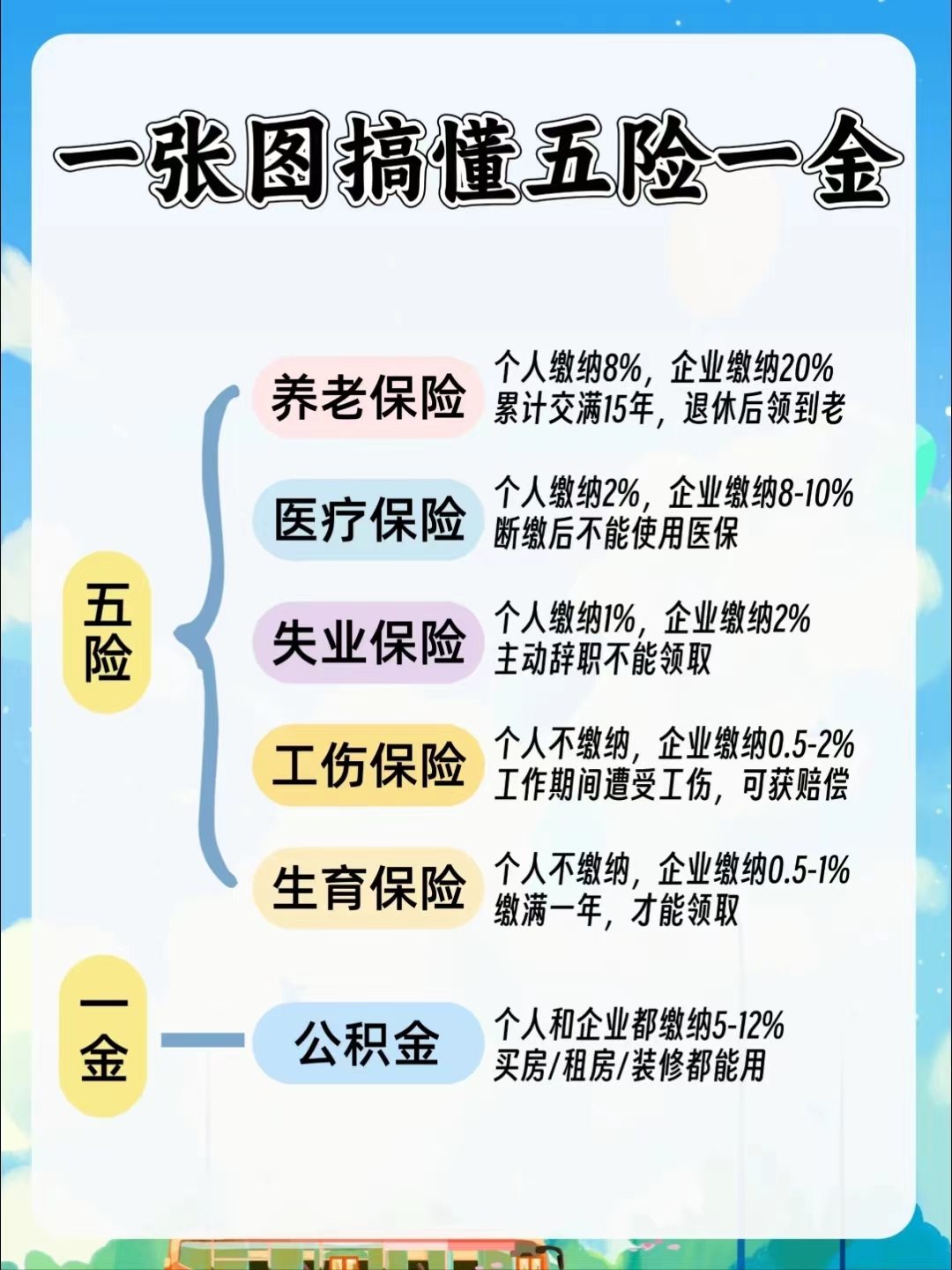 齐齐哈尔居民医保和职工医保的区别(居民医保和灵活就业医保的区别)