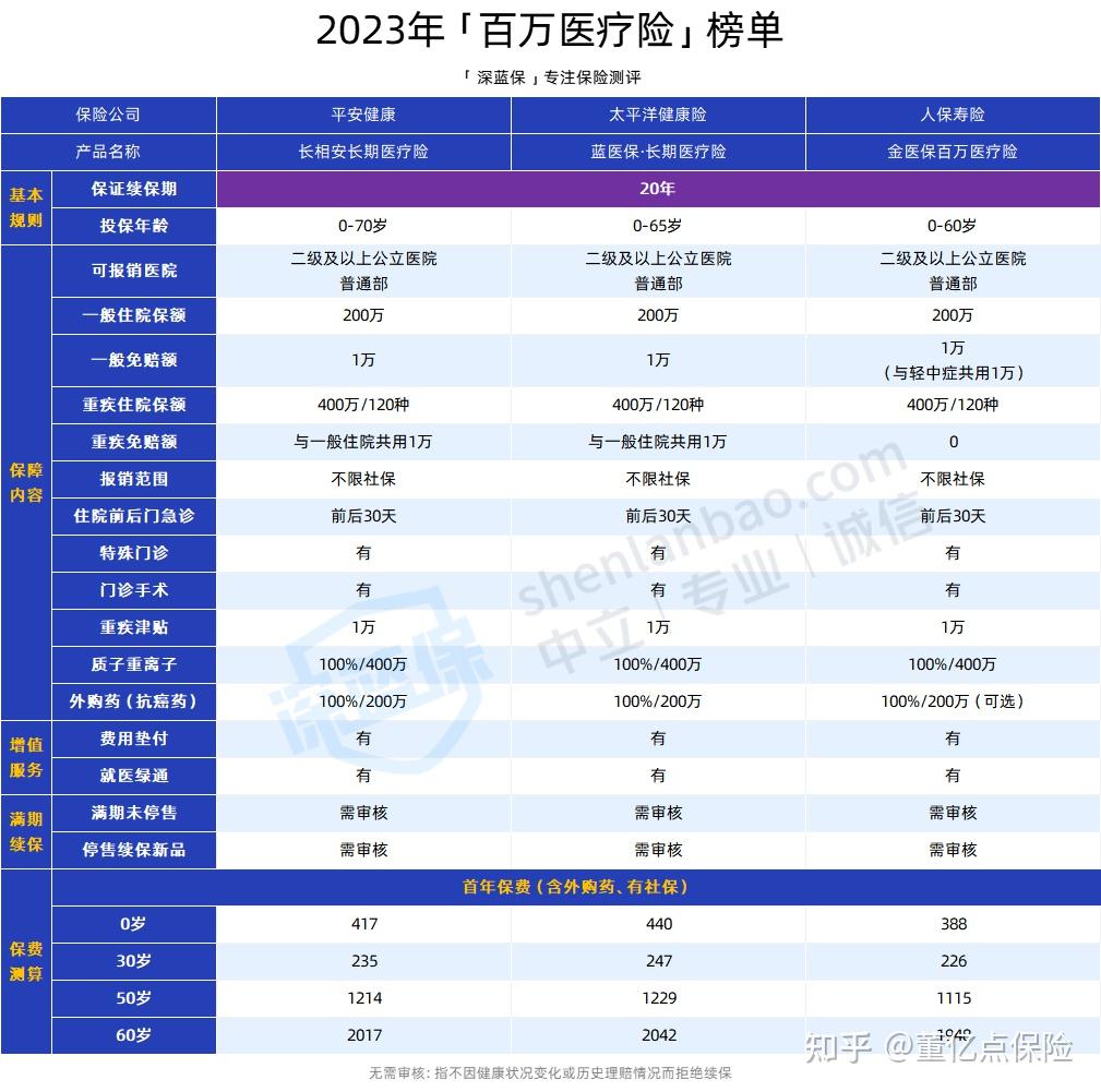 齐齐哈尔好医保长期医疗(好医保长期医疗旗舰版2025)
