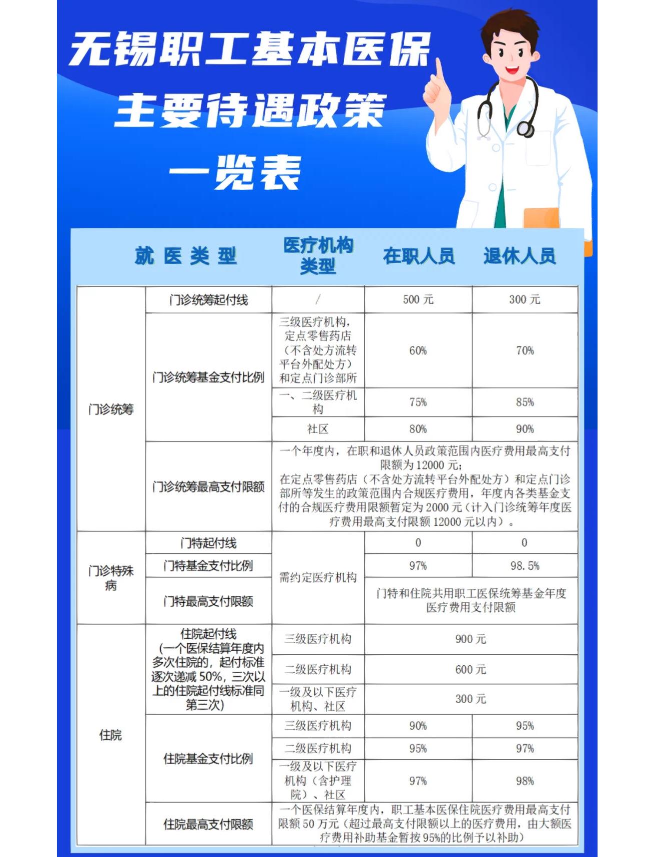 齐齐哈尔门诊看病医保怎么报销(退休后门诊看病医保怎么报销)